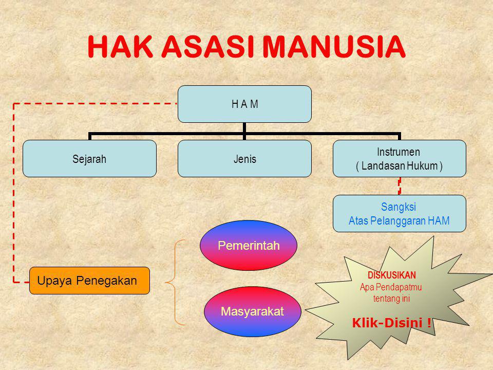 Detail Background Ppt Tentang Ham Nomer 18