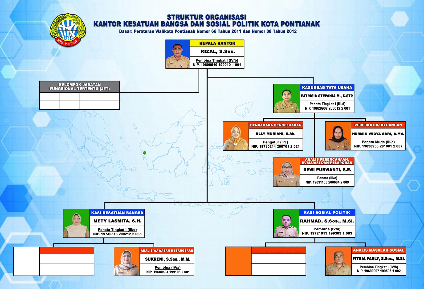 Detail Background Struktur Organisasi Nomer 25