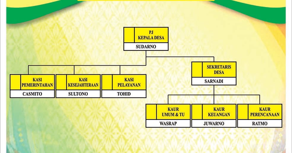 Detail Background Struktur Organisasi Nomer 29