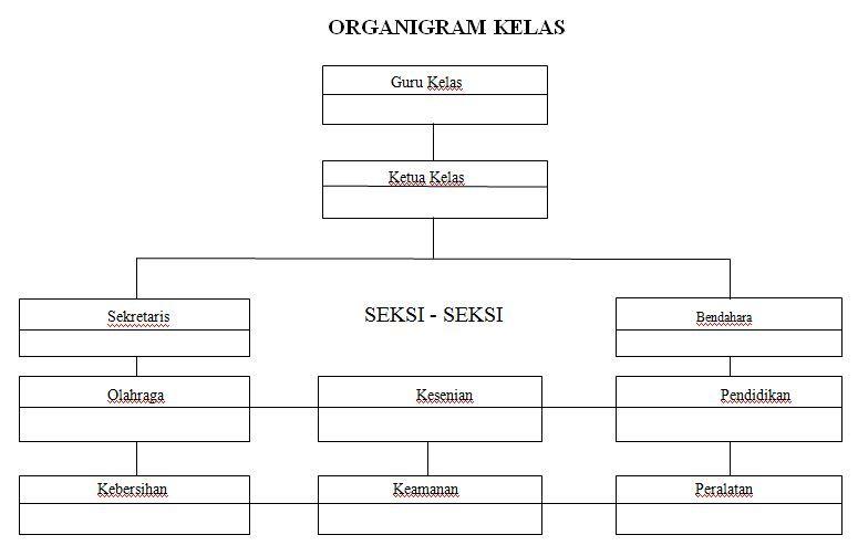 Detail Background Struktur Organisasi Kelas Nomer 16