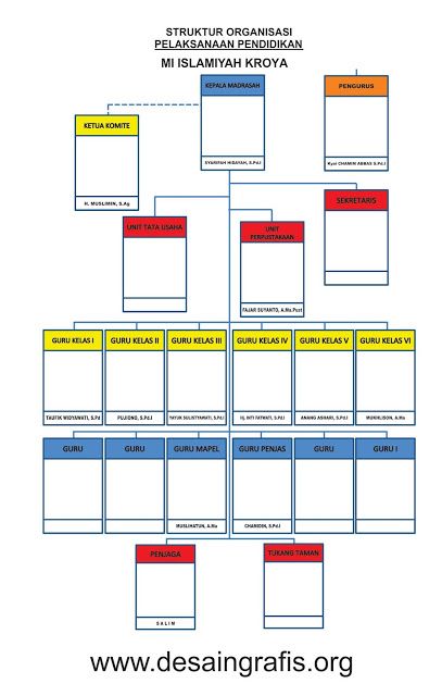 Detail Background Struktur Organisasi Kelas Nomer 5