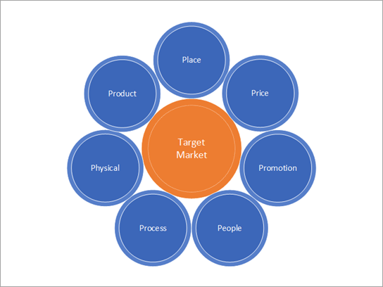 Detail Entscheidungsbaum Powerpoint Vorlage Nomer 16