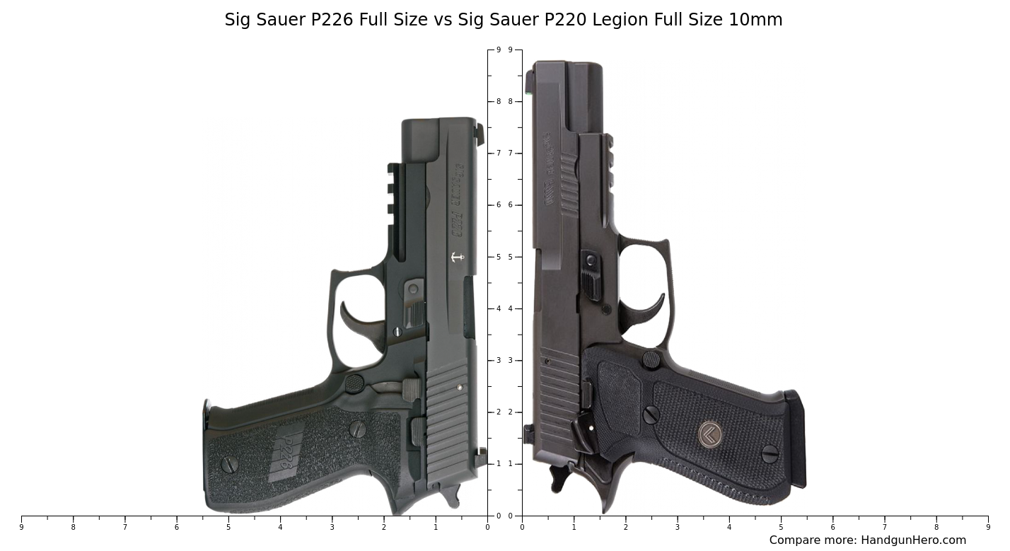 Sig Sauer P220 10mm - KibrisPDR