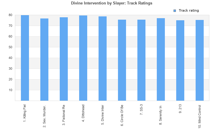 Detail Slayer Divine Intervention Album Cover Nomer 5