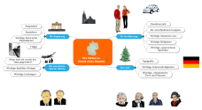 Detail Umwelt Mindmap Nomer 10
