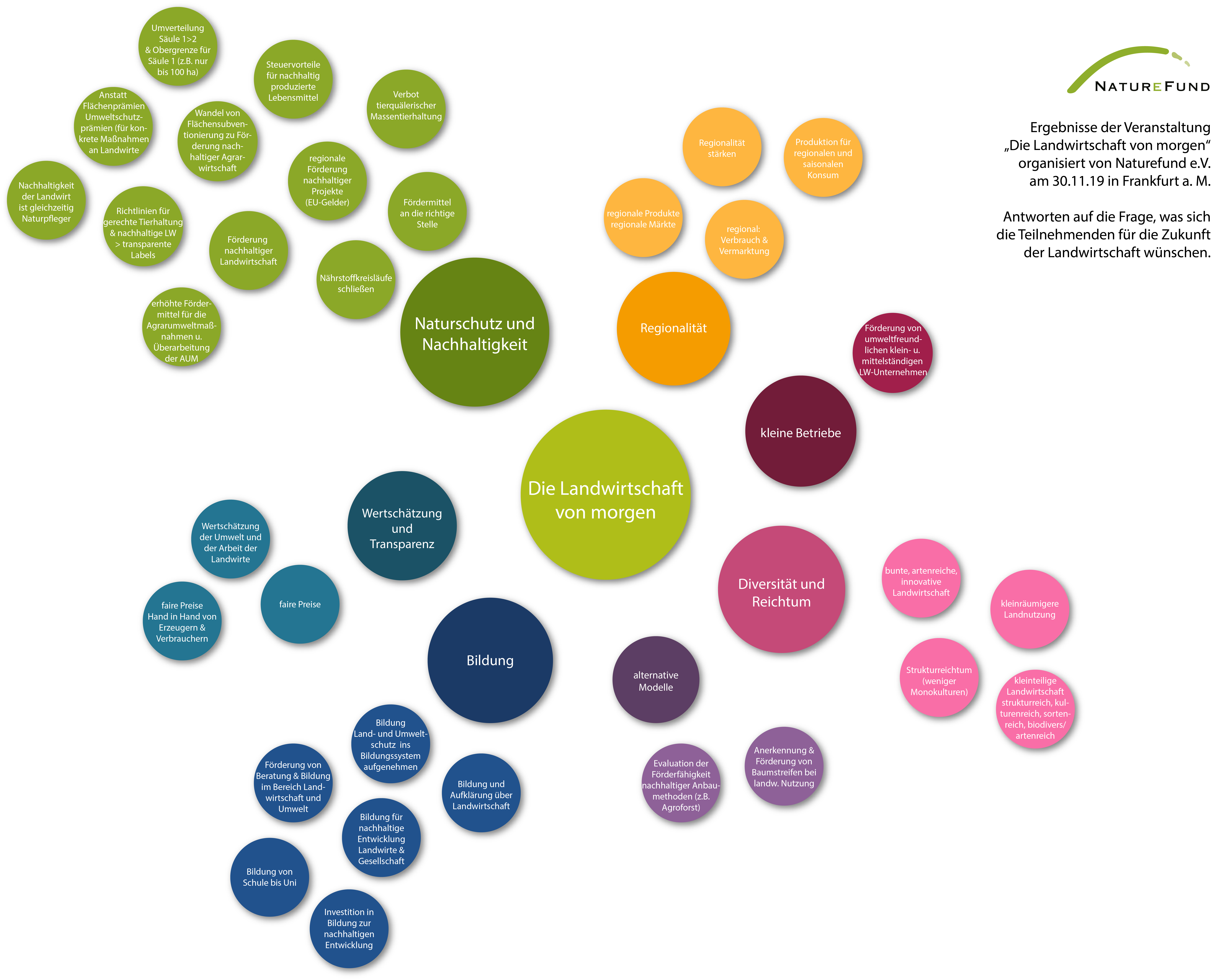 Detail Umwelt Mindmap Nomer 3