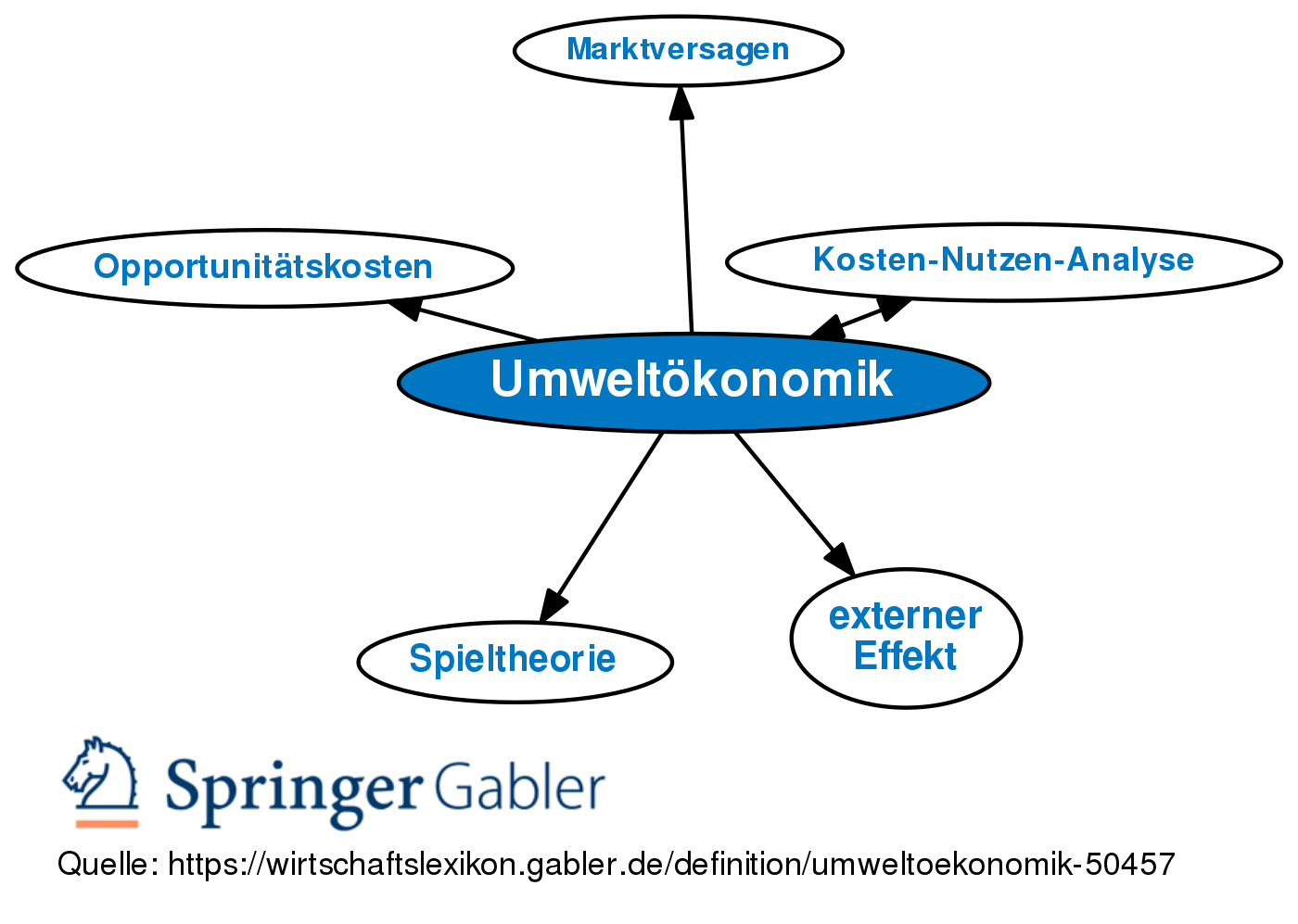 Detail Umwelt Mindmap Nomer 4