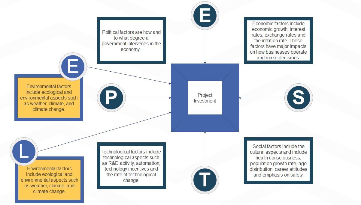 Detail Umwelt Mindmap Nomer 6