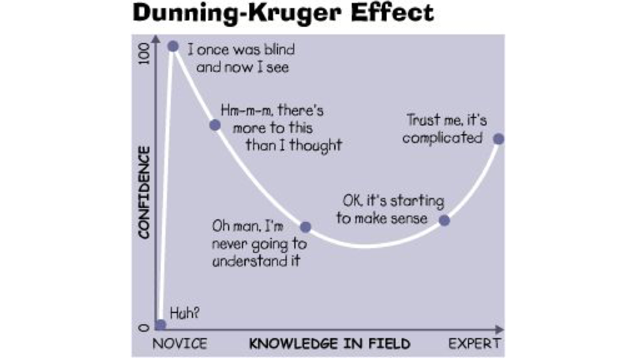 Dunning Kruger Effect Meme - KibrisPDR