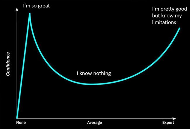 Detail Dunning Kruger Effect Meme Nomer 11