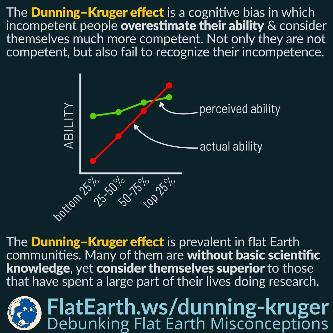 Detail Dunning Kruger Effect Meme Nomer 16