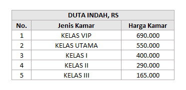 Detail Duta Indah Rumah Sakit Nomer 18