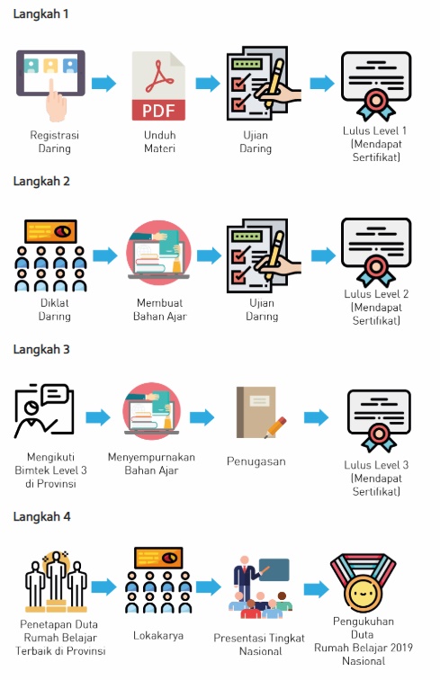 Detail Duta Rumah Belajar Nomer 39