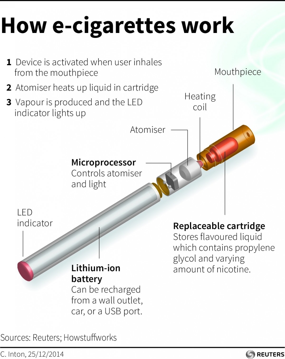 Detail E Cigarette Image Nomer 19