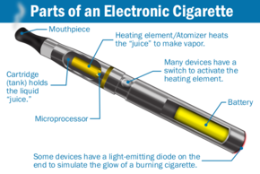 Detail E Cigarette Image Nomer 6