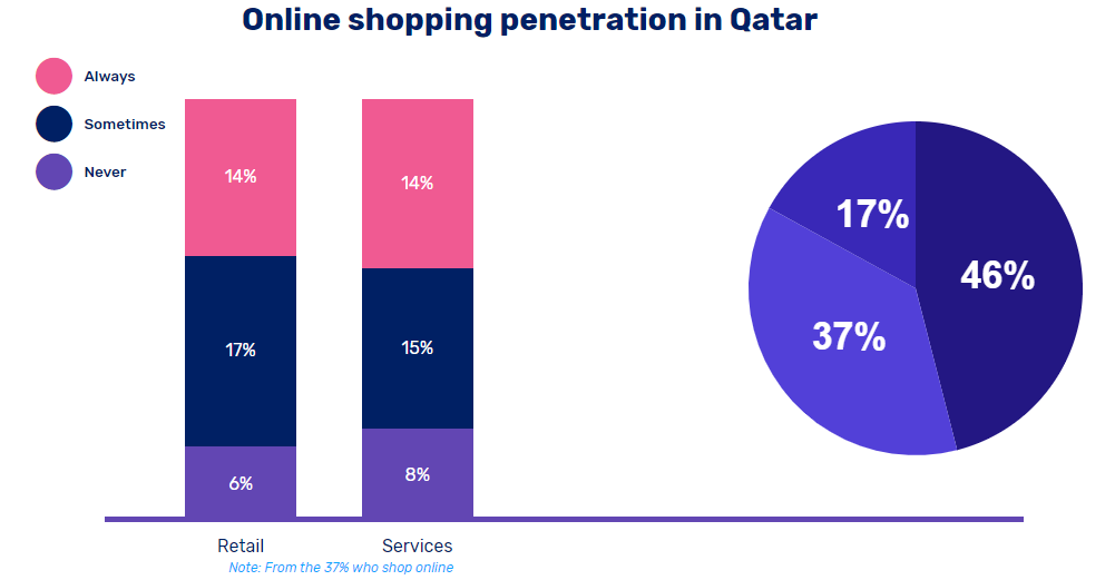 Detail E Commerce Qatar Nomer 2