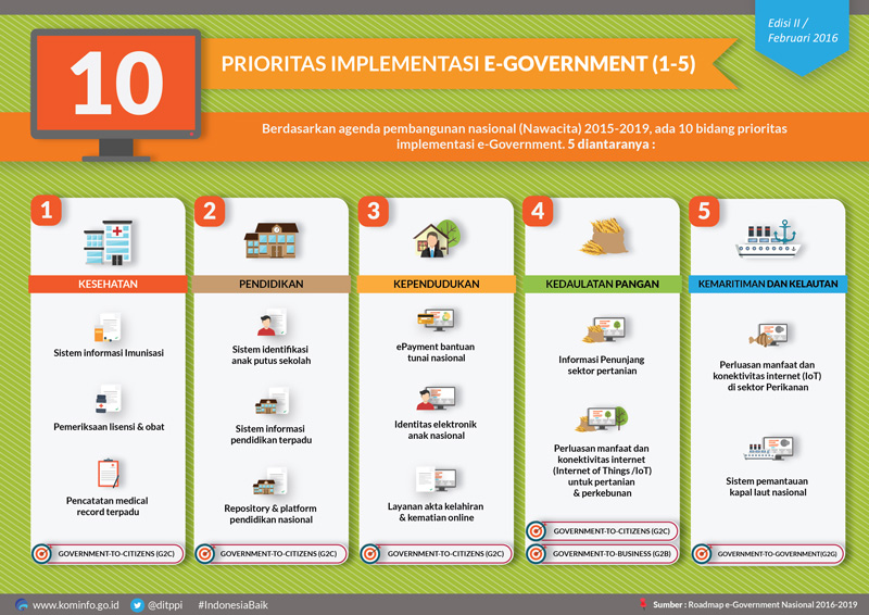 Detail E Government Gambar Nomer 34