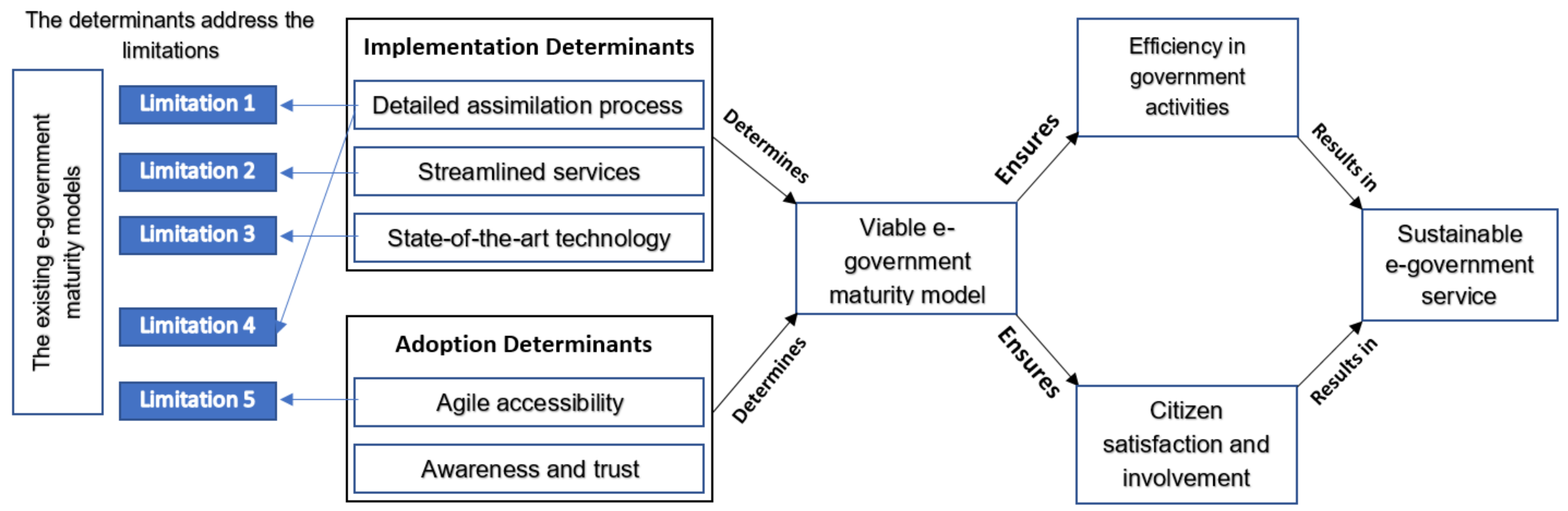 Detail E Government Gambar Nomer 41