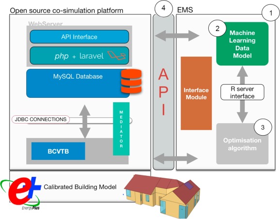 Detail Smart Grid Schema Nomer 6