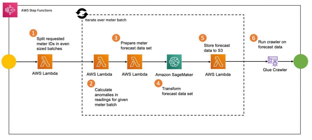 Detail Smart Grid Schema Nomer 7