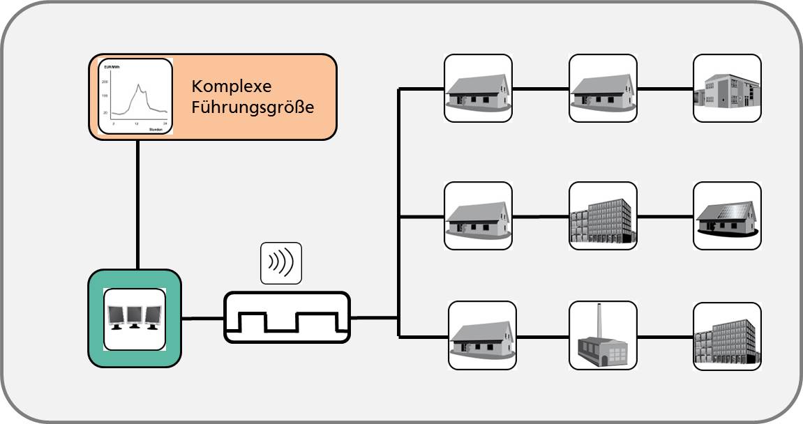 Detail Smart Grid Schema Nomer 10