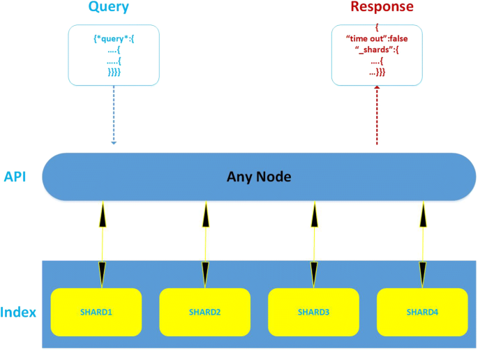 Detail Smart Grid Schema Nomer 13