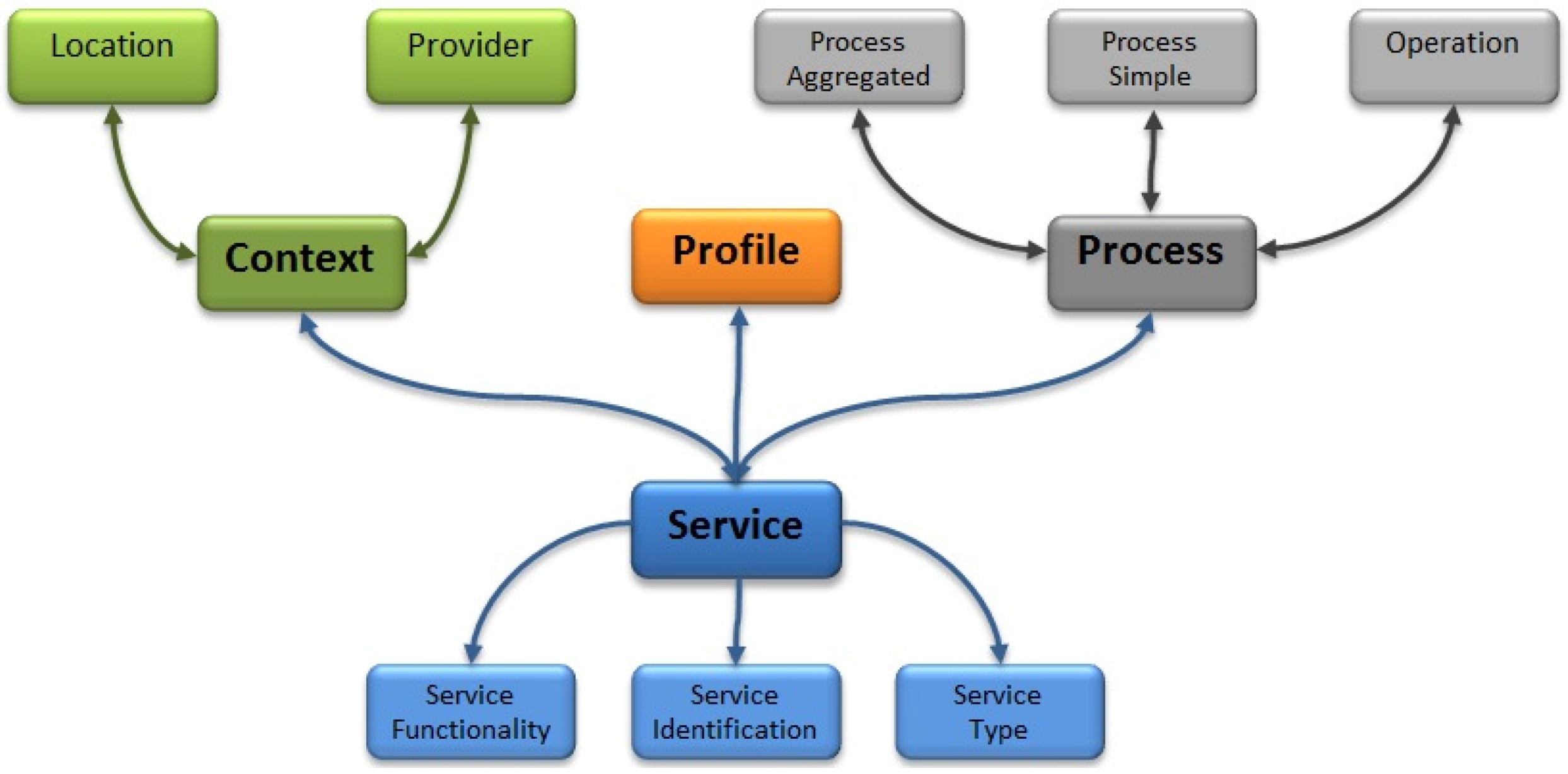 Detail Smart Grid Schema Nomer 14