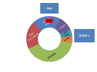 Detail Smart Grid Schema Nomer 15