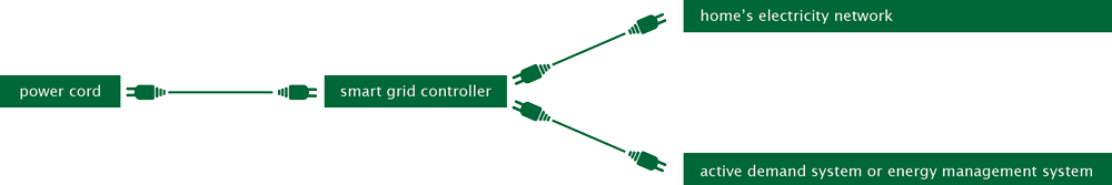 Detail Smart Grid Schema Nomer 17