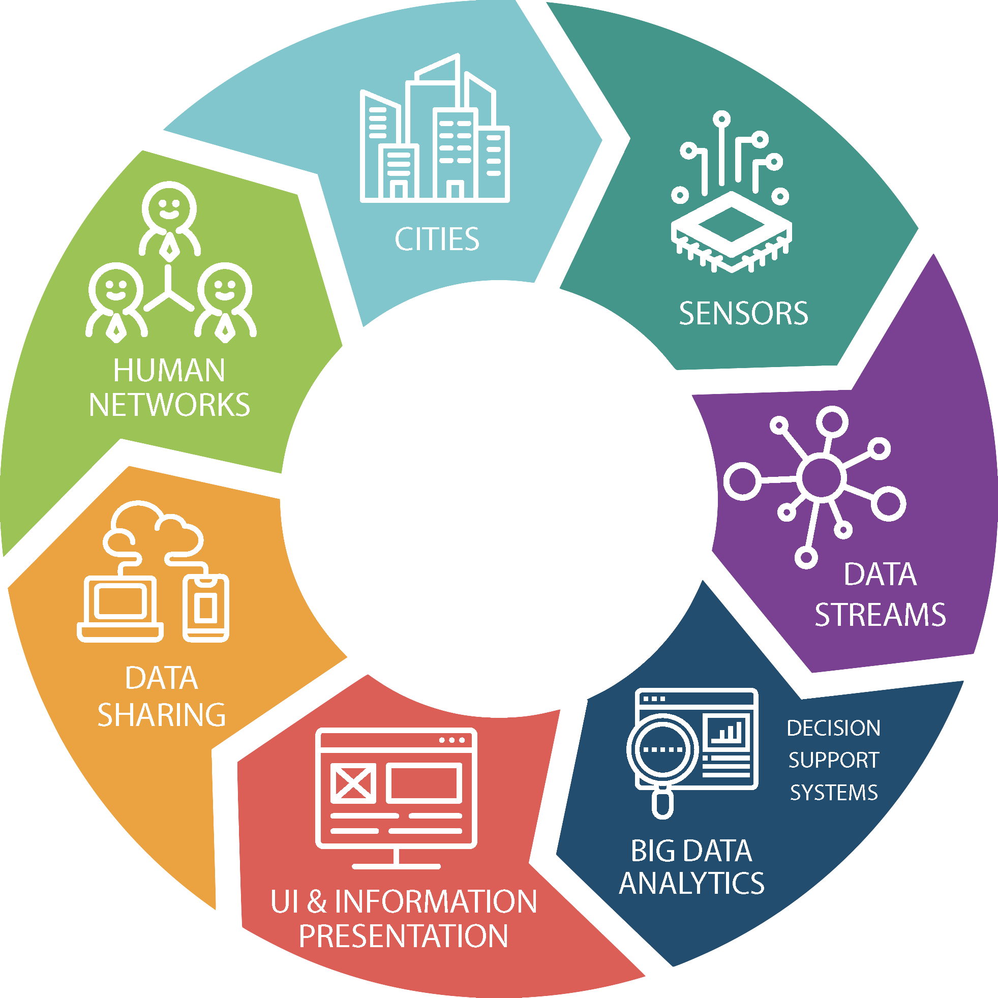 Smart Grid Schema - KibrisPDR