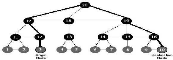 Detail Smart Grid Schema Nomer 2