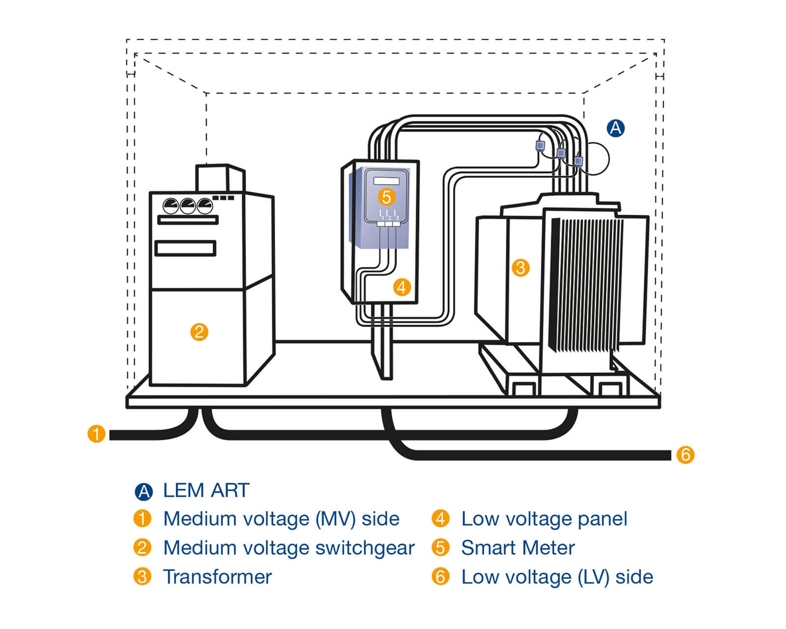 Detail Smart Grid Schema Nomer 3