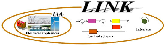 Detail Smart Grid Schema Nomer 5