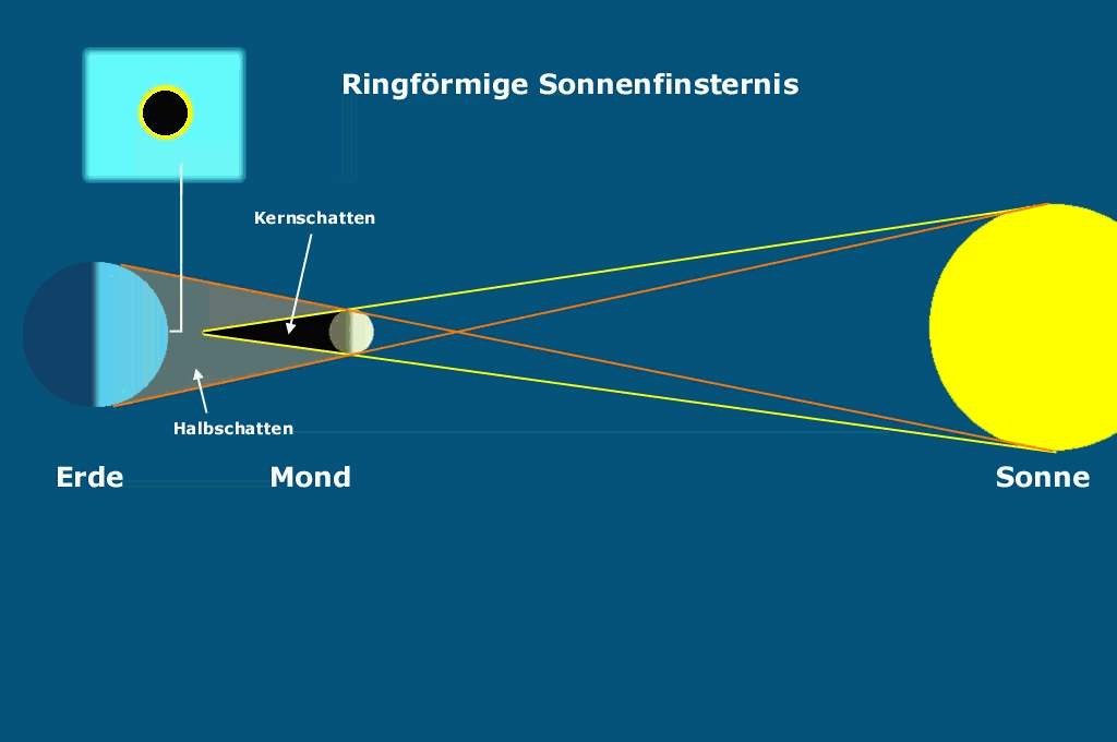 Detail Bilder Sonnenfinsternis Nomer 4