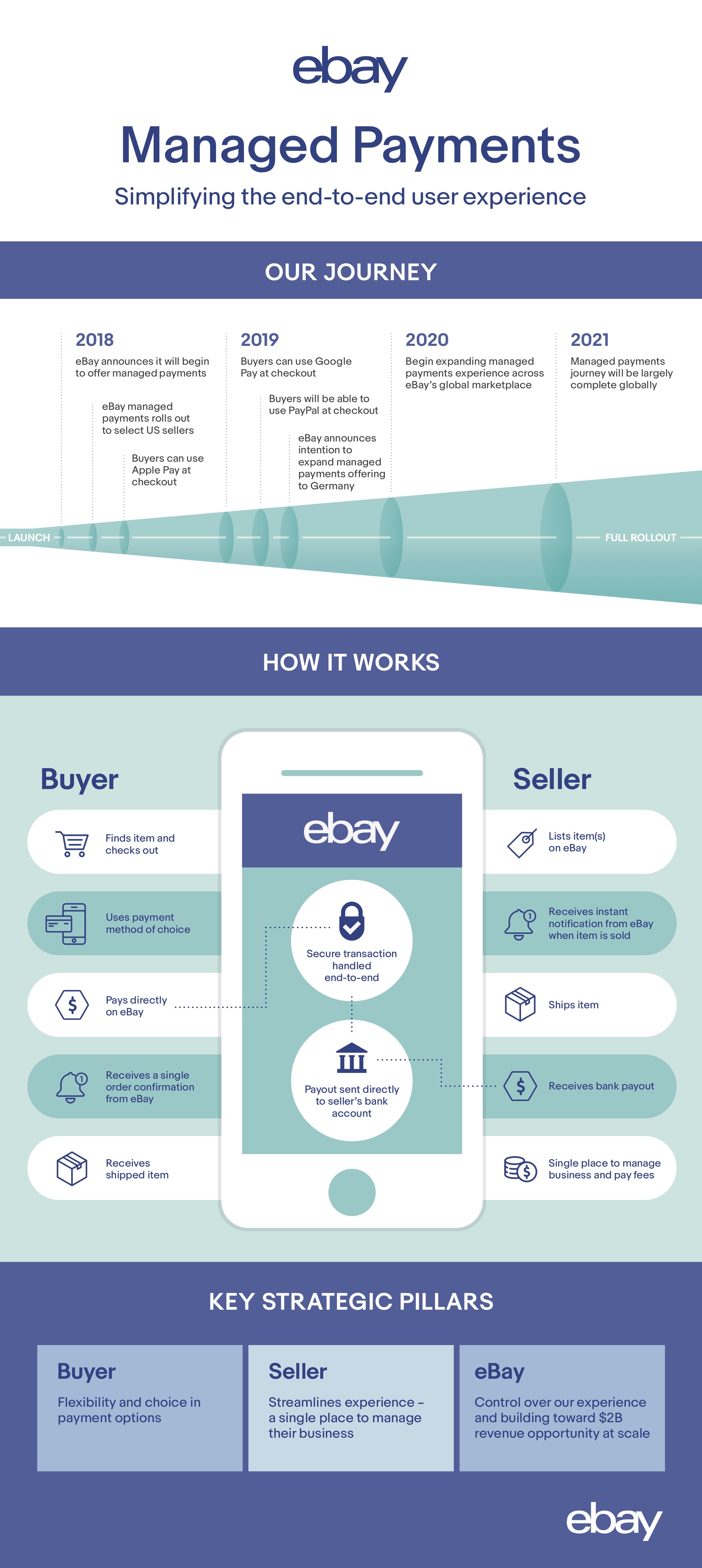 Detail Ebay Downloads Nomer 25