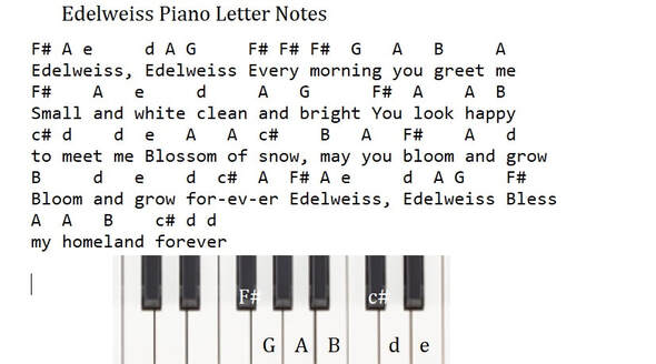 Detail Edelweiss Piano Notes Nomer 42