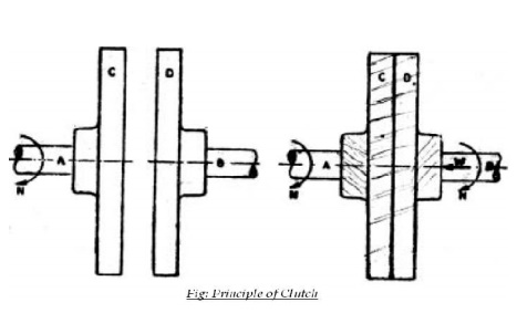 Detail Clutch Technical Drawing Nomer 2