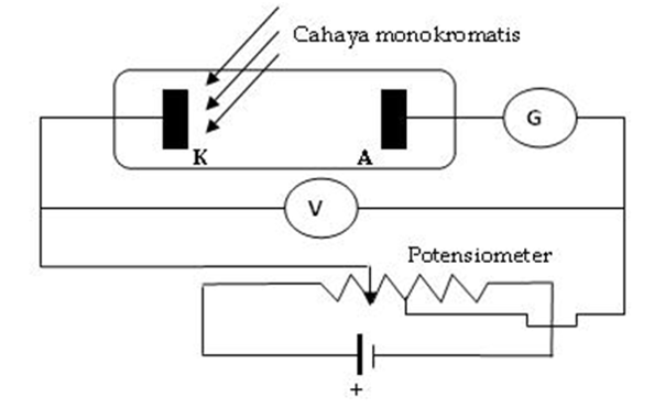 Detail Efek Foto Gambar Skema Nomer 28