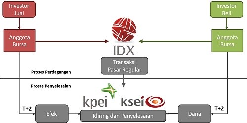 Detail Efek Foto Gambar Skema Nomer 49