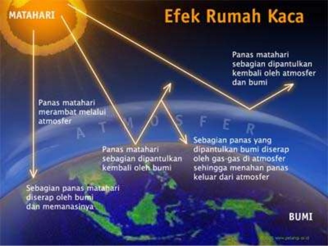 Detail Efek Rumah Kaca Ppt Nomer 13