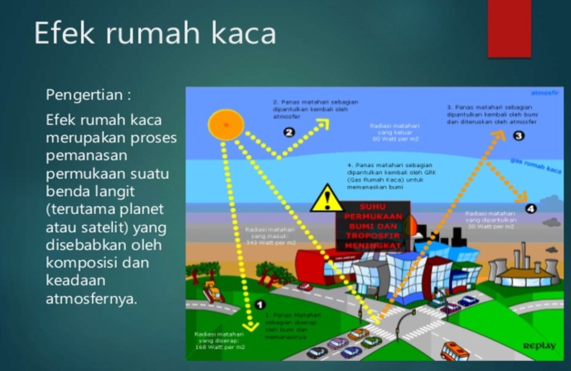 Detail Efek Rumah Kaca Ppt Nomer 18