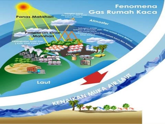 Detail Efek Rumah Kaca Ppt Nomer 51