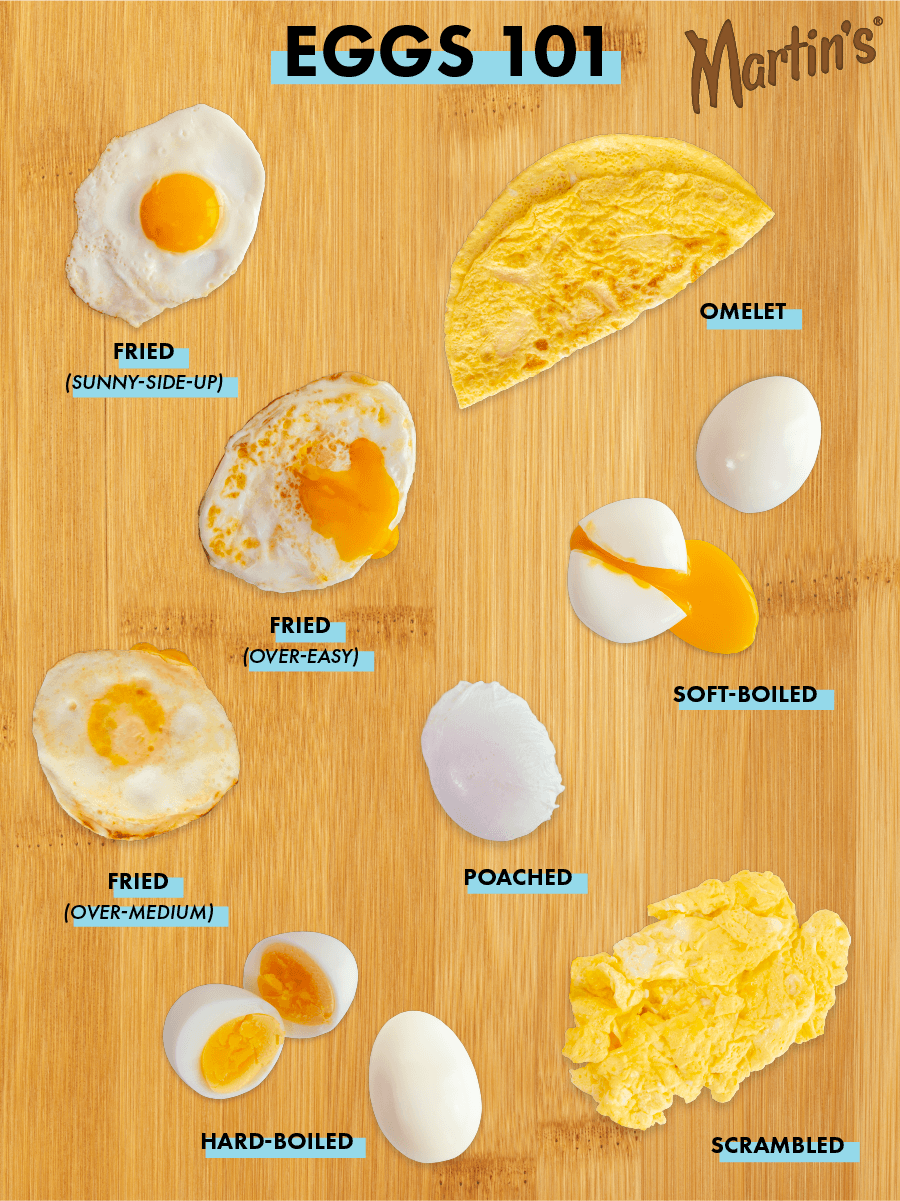 Detail Egg Image Nomer 49