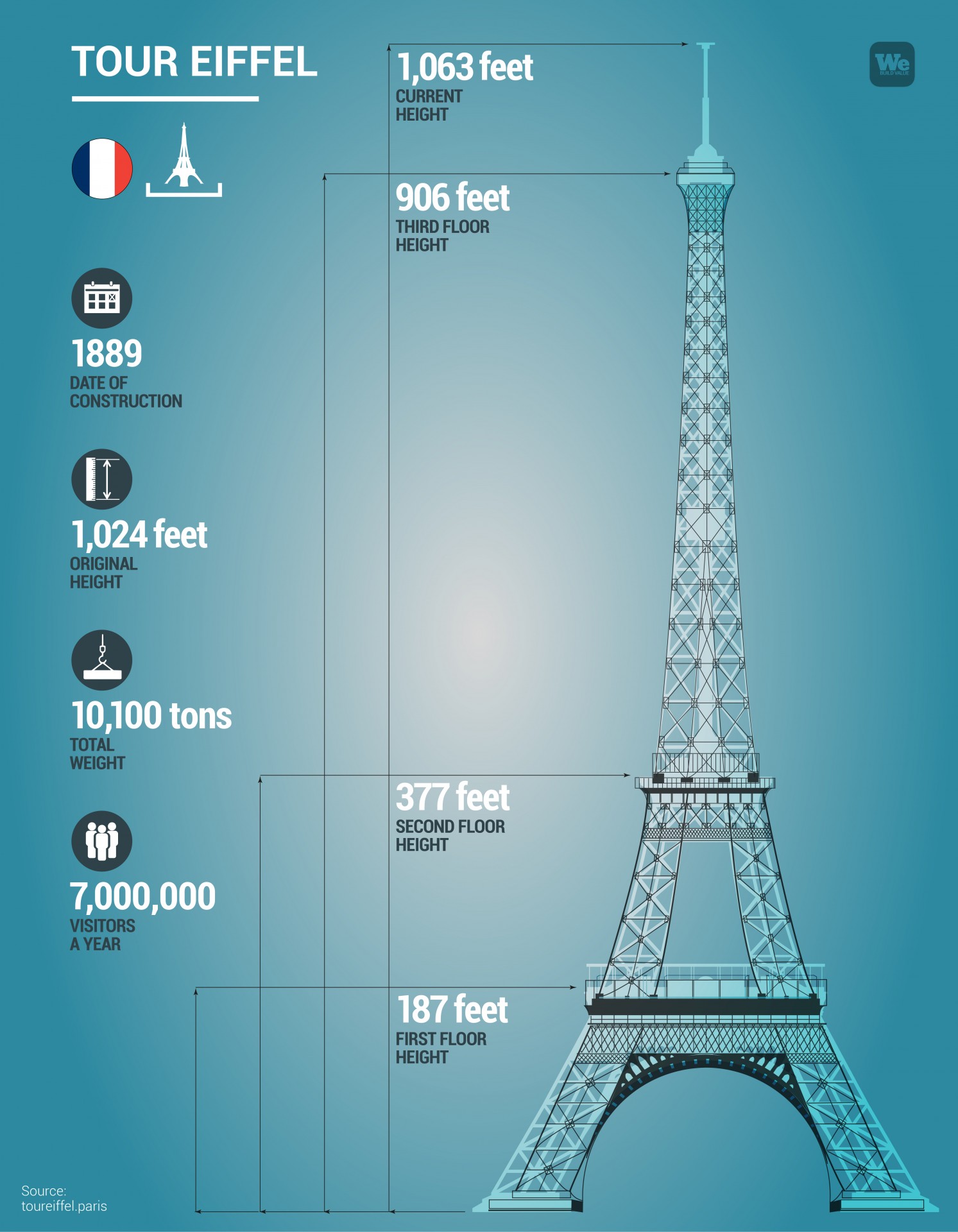 Download Eiffel Tower Construction Photos Nomer 13