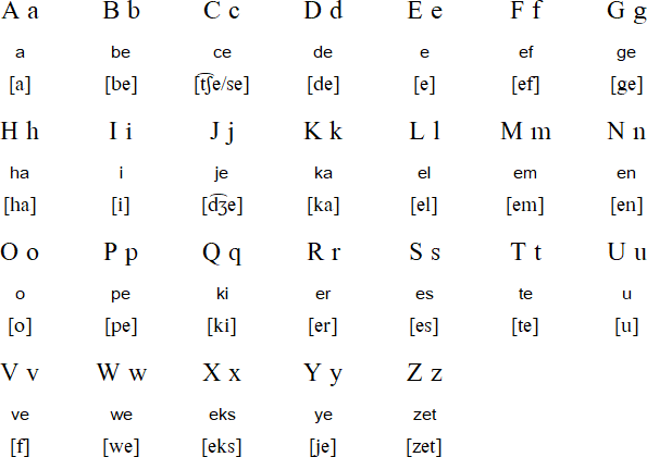 Detail Ejaan Abcd Dalam Bahasa Inggris Nomer 15