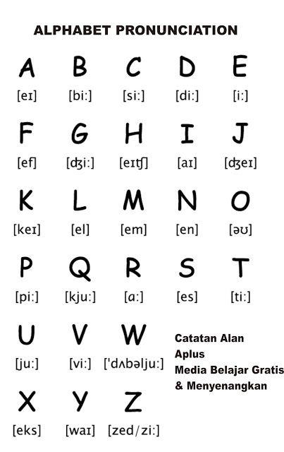 Detail Ejaan Alphabet Dalam Bahasa Inggris Nomer 9