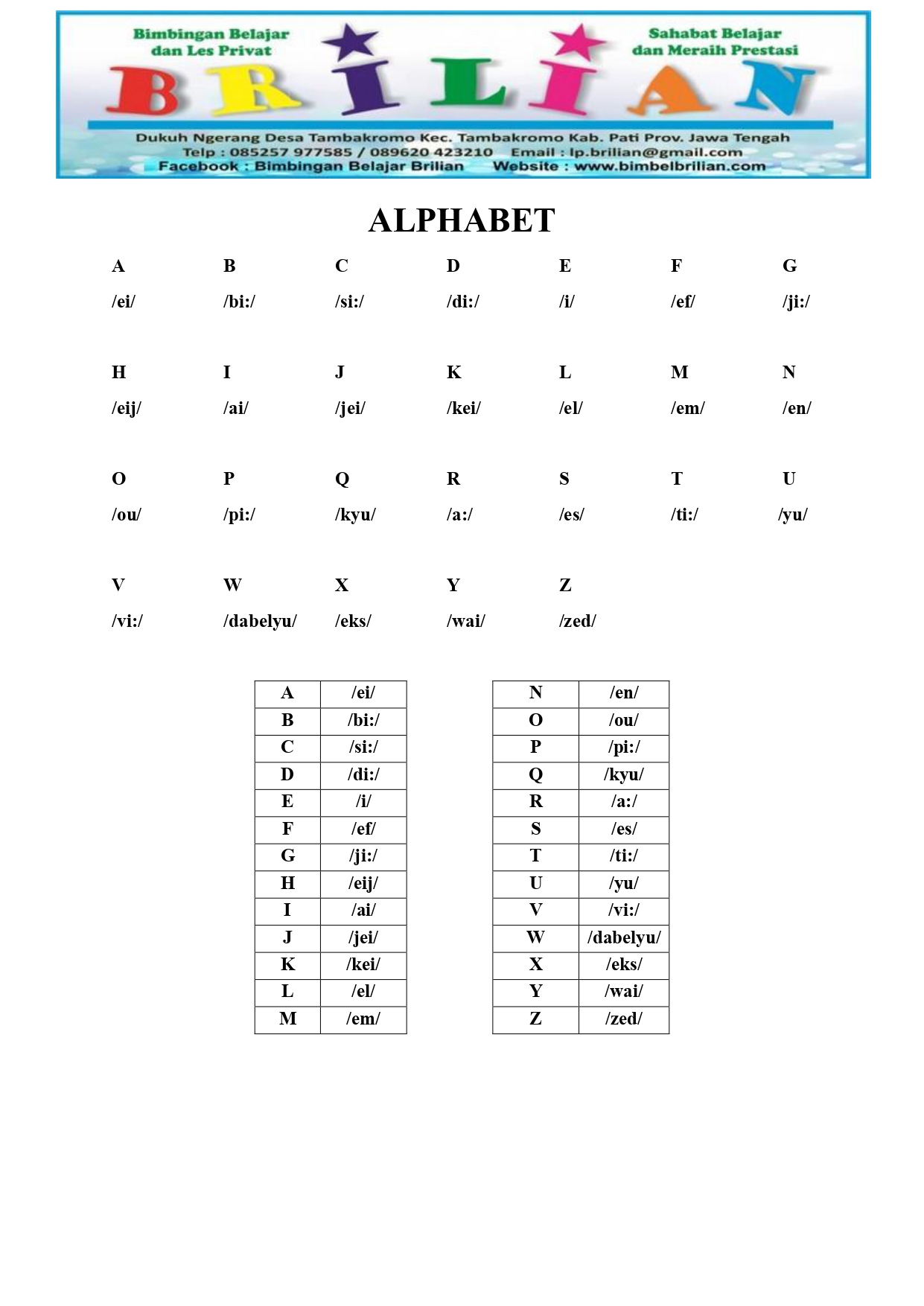 Detail Ejaan Alphabet Dalam Bahasa Inggris Nomer 21