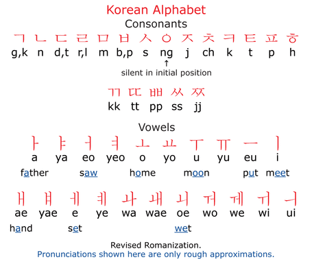 Detail Ejaan Alphabet Dalam Bahasa Inggris Nomer 47