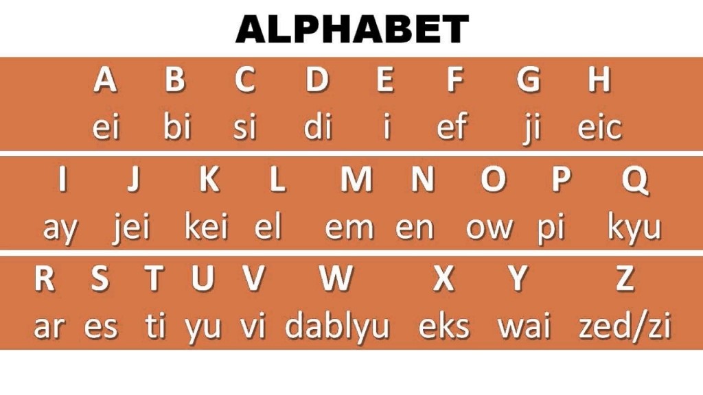 Detail Ejaan Alphabet Dalam Bahasa Inggris Nomer 6