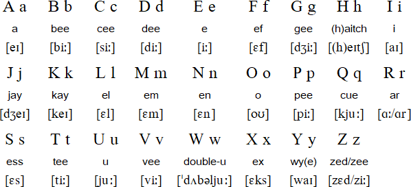 Detail Ejaan Alphabet Inggris Nomer 14